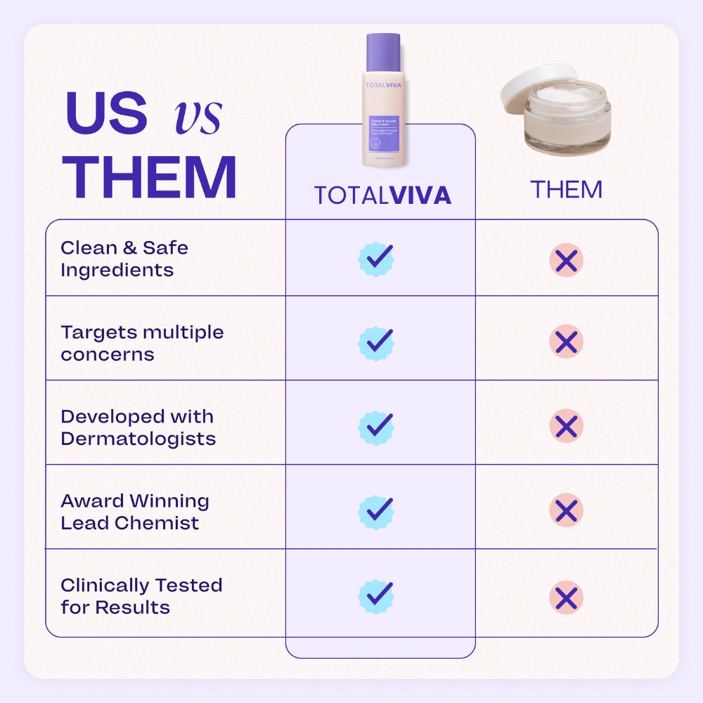 TOTALVIVA Belly Firming Cream