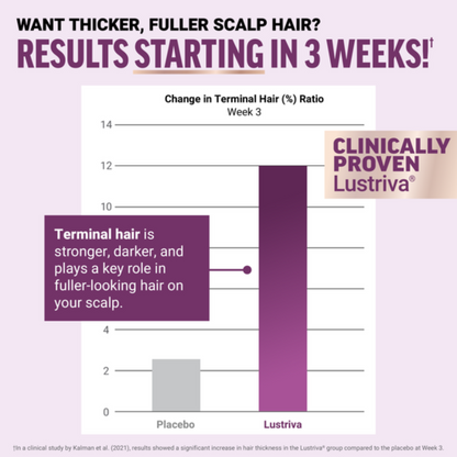 TotalViva | Hair Growth Accelerator