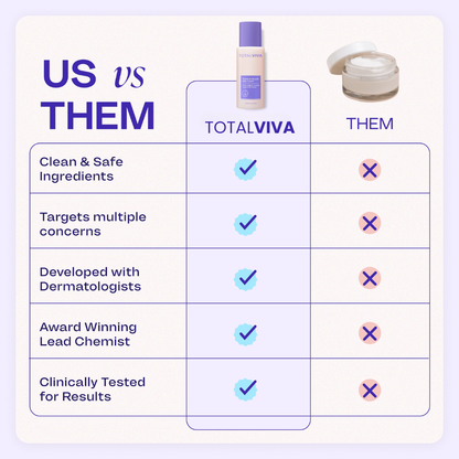 TOTALVIVA Belly Firming Cream